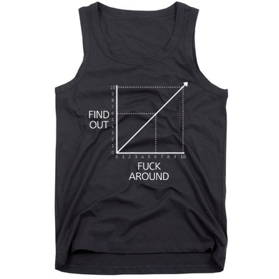 Fuck Around And Find Out Funny Graph Chart Joke Math Tank Top