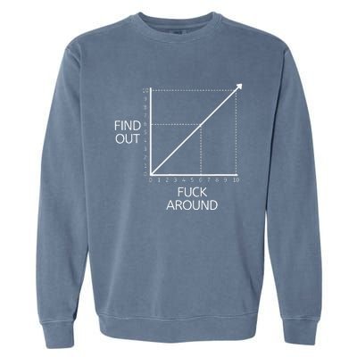 Fuck Around And Find Out Funny Graph Chart Joke Math Garment-Dyed Sweatshirt