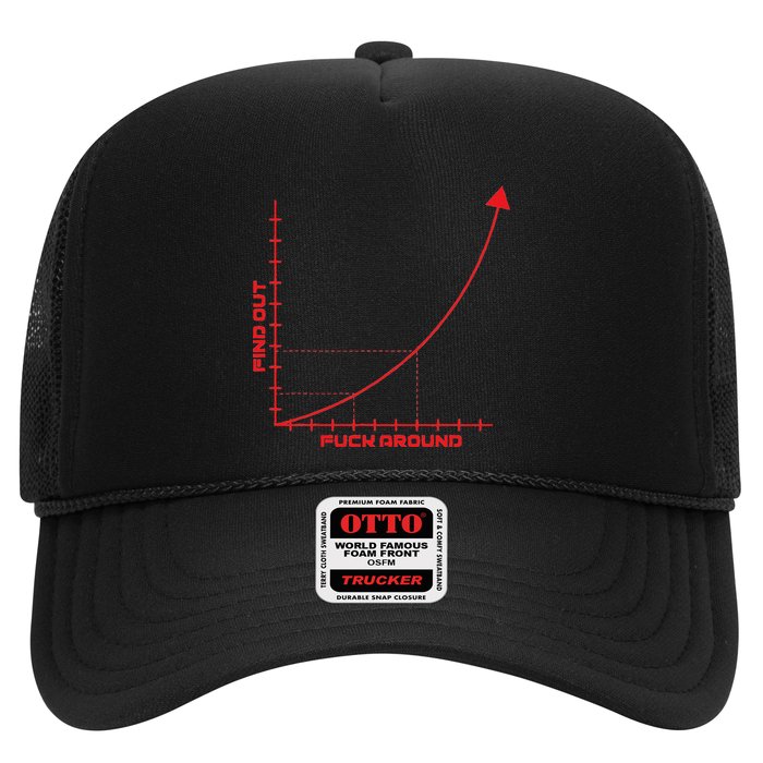 Fuck Around And Find Out Graph F Around Find Out Fafo Trucker Hat