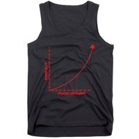 Fuck Around And Find Out Graph F Around Find Out Fafo Tank Top