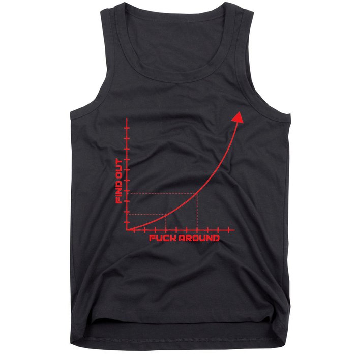 Fuck Around And Find Out Graph F Around Find Out Fafo Tank Top