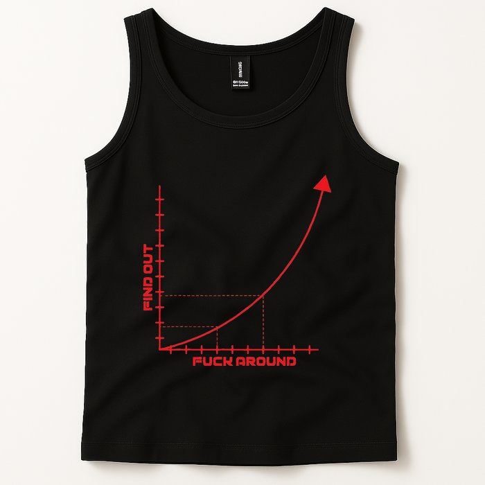 Fuck Around And Find Out Graph F Around Find Out Fafo Tank Top