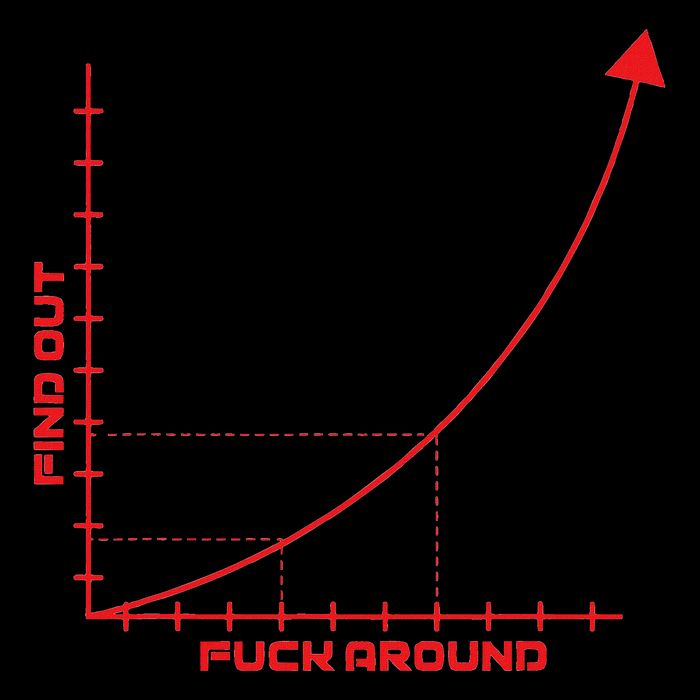Fuck Around And Find Out Graph F Around Find Out Fafo Tank Top