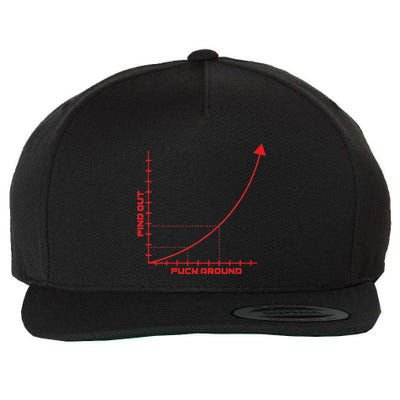 Fuck Around And Find Out Graph F Around Find Out Fafo Wool Snapback Cap