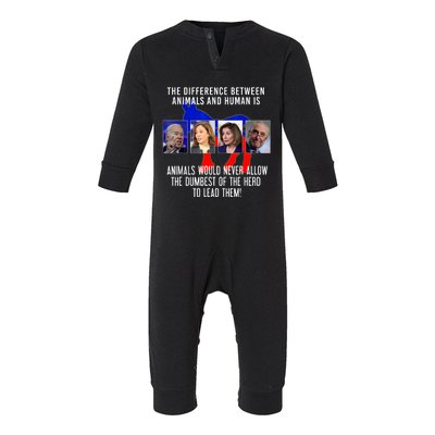 Funny Anti Biden Never Allow The Dumbest To Lead Democrats Infant Fleece One Piece