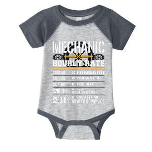 Funny Auto Car Mechanic Hourly Rate Best Gift Idea Infant Baby Jersey Bodysuit