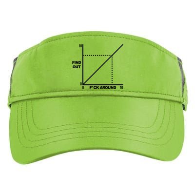 F Around Find Out Adult Drive Performance Visor