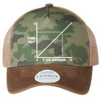 F Around Find Out Legacy Tie Dye Trucker Hat