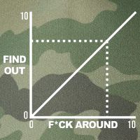 F Around Find Out Legacy Tie Dye Trucker Hat