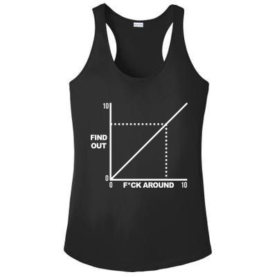 F Around Find Out Ladies PosiCharge Competitor Racerback Tank