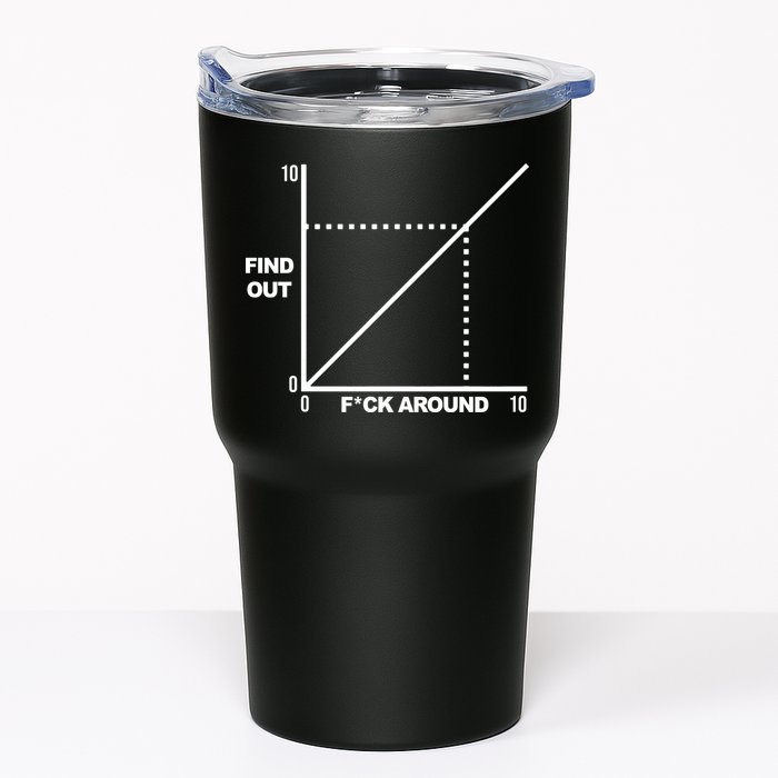 F Around Find Out Tumbler