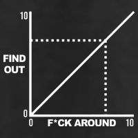 F Around Find Out Tumbler