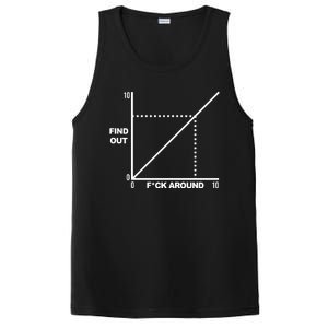 F Around Find Out PosiCharge Competitor Tank