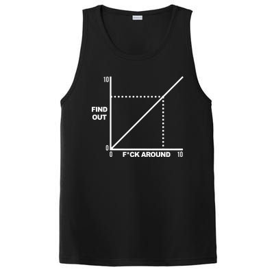 F Around Find Out PosiCharge Competitor Tank