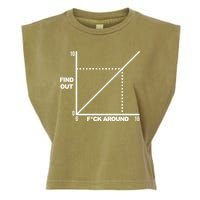F Around Find Out Garment-Dyed Women's Muscle Tee