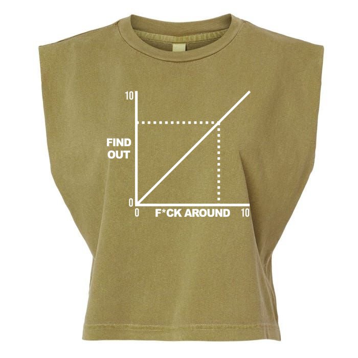 F Around Find Out Garment-Dyed Women's Muscle Tee