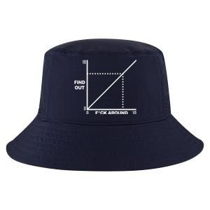 F Around Find Out Cool Comfort Performance Bucket Hat