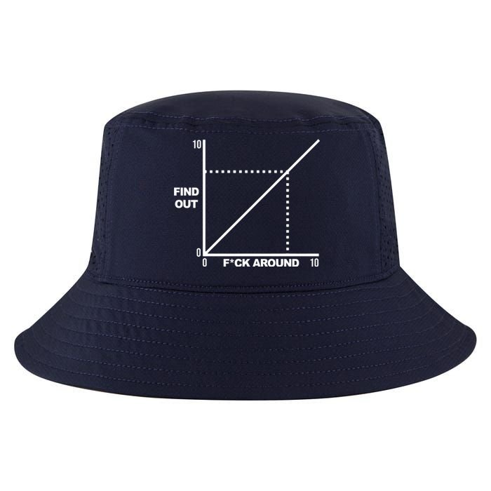 F Around Find Out Cool Comfort Performance Bucket Hat