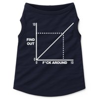 F Around Find Out Doggie Tank