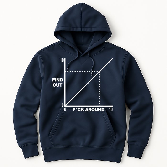 F Around Find Out Hoodie