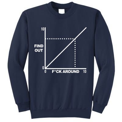 F Around Find Out Sweatshirt