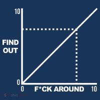 F Around Find Out T-Shirt