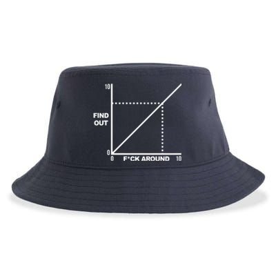 F Around Find Out Sustainable Bucket Hat