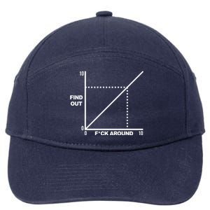 F Around Find Out 7-Panel Snapback Hat