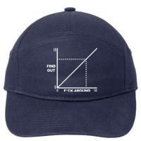 F Around Find Out 7-Panel Snapback Hat