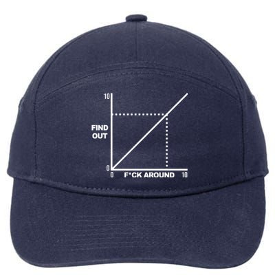 F Around Find Out 7-Panel Snapback Hat