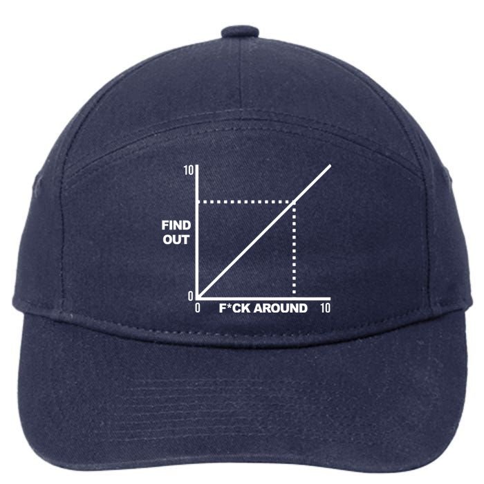 F Around Find Out 7-Panel Snapback Hat