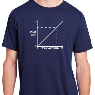 F Around Find Out Adult ChromaSoft Performance T-Shirt