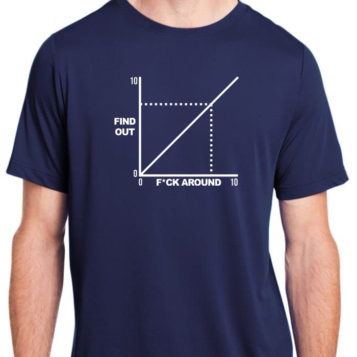 F Around Find Out Adult ChromaSoft Performance T-Shirt