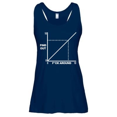 F Around Find Out Ladies Essential Flowy Tank