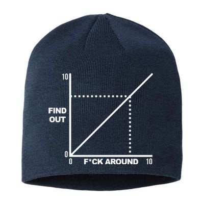 F Around Find Out Sustainable Beanie