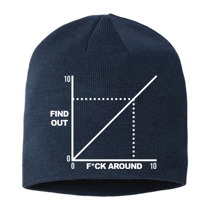 F Around Find Out Sustainable Beanie