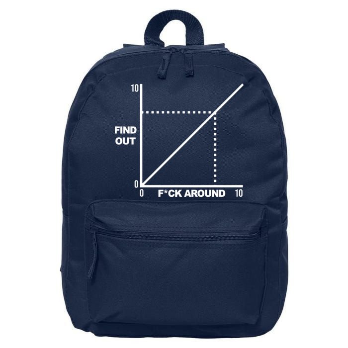 F Around Find Out 16 in Basic Backpack