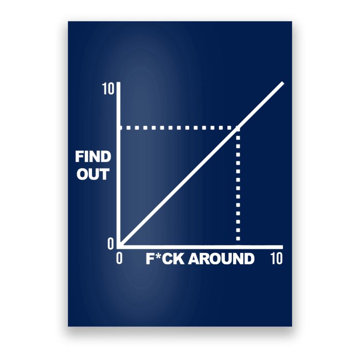 F Around Find Out Poster