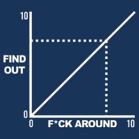 F Around Find Out Poster