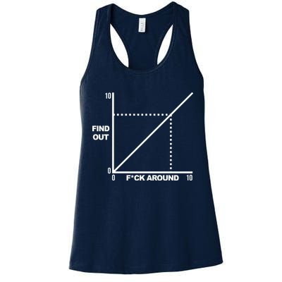 F Around Find Out Womens Tank Top