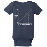 F Around Find Out Baby Bodysuit