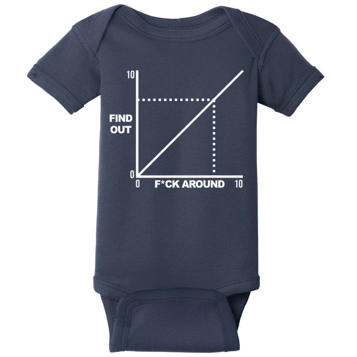 F Around Find Out Baby Bodysuit