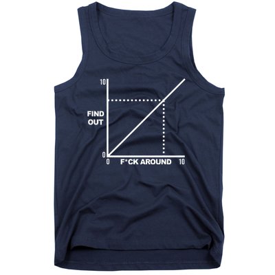 F Around Find Out Tank Top