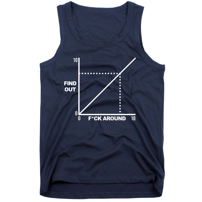 F Around Find Out Tank Top