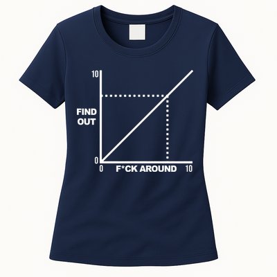 F Around Find Out Womens T-Shirt