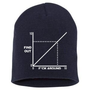 F Around Find Out Short Acrylic Beanie