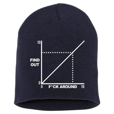 F Around Find Out Short Acrylic Beanie