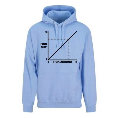 F Around Find Out Unisex Surf Hoodie