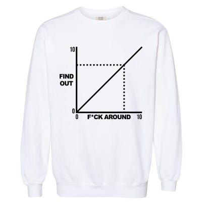 F Around Find Out Garment-Dyed Sweatshirt