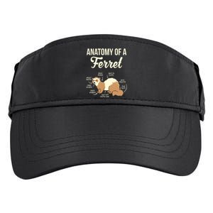 Ferret Anatomy Adult Drive Performance Visor